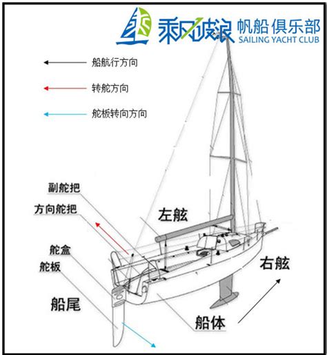 船 方向舵